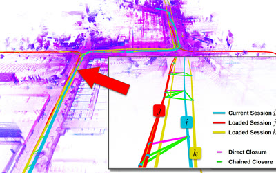 Chain-SLAM: Globally Consistent Backend for Multi-Session LiDAR SLAM via Chained Loop Closure